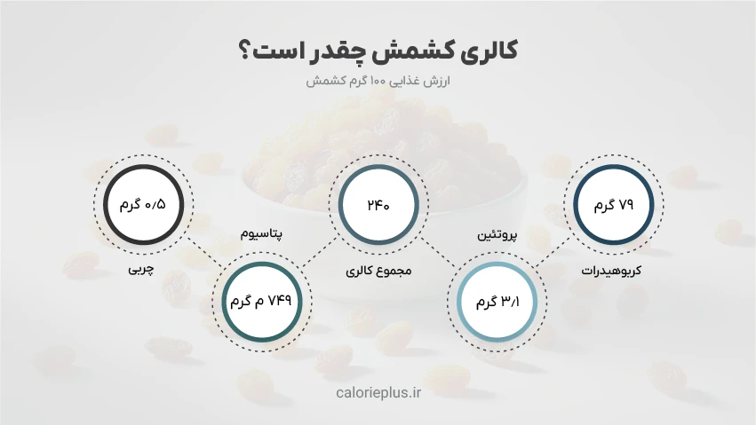 کالری کشمش