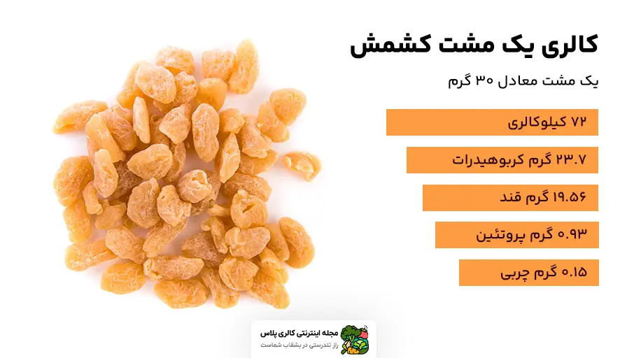 کالری یک مشت کشمش چقدر است؟