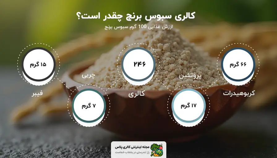 ارزش غذایی سبوس برنج، کالری سبوس برنج