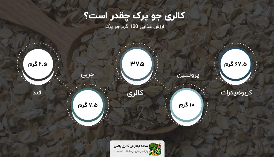 کالری جو پرک
