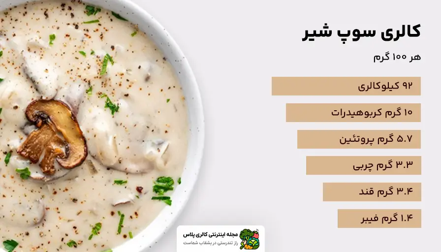 کالری سوپ شیر، ارزش غذایی سوپ شیر در هر 100 گرم