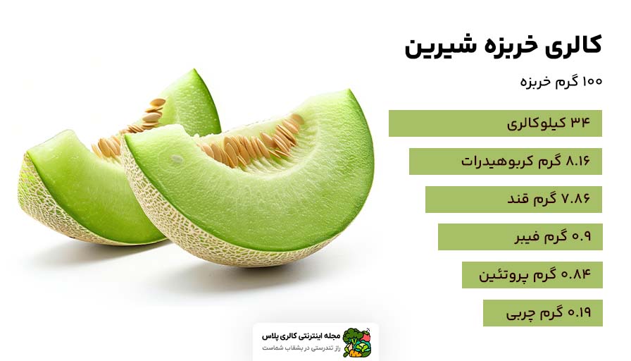 کالری خربزه