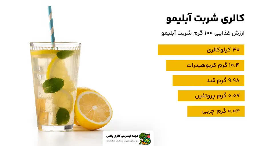 کالری شربت آبلیمو با شکر و عسل و بدون شکر
