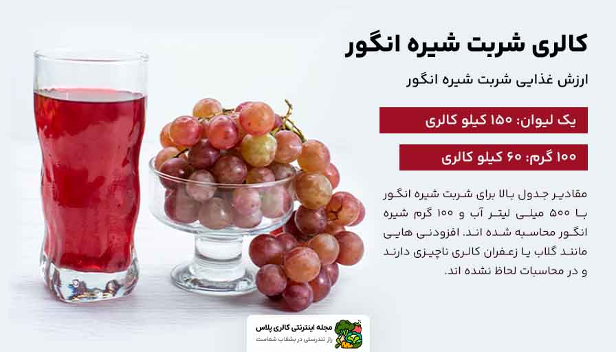 کالری شربت شیره انگور