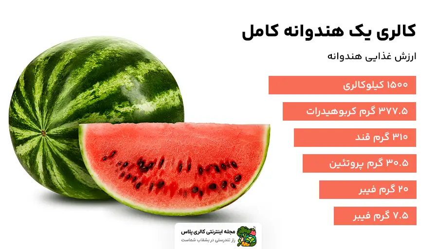 کالری یک هندوانه کامل: بررسی ارزش غذایی و فواید آن